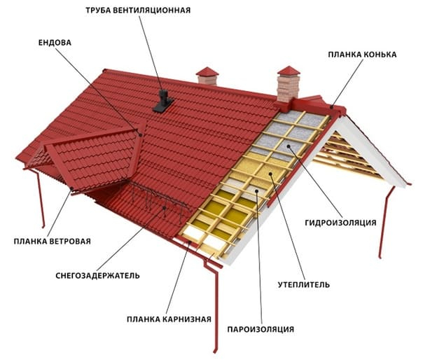 Фасадные кассеты и фальцевая кровля в Красноярске от Roof Expert